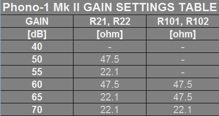 Gain settings table